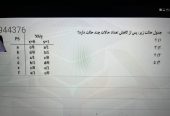 ویلا